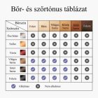 ULIKE Rose luxus IPL szőrtelenítő